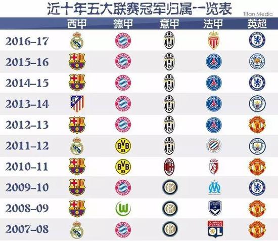 固是勝負的